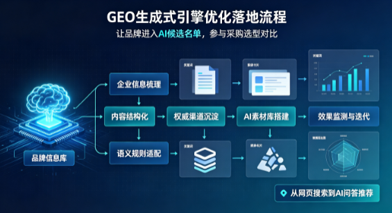克什克腾旗B端采购决策：GEO优化藏着哪些全新机会？
