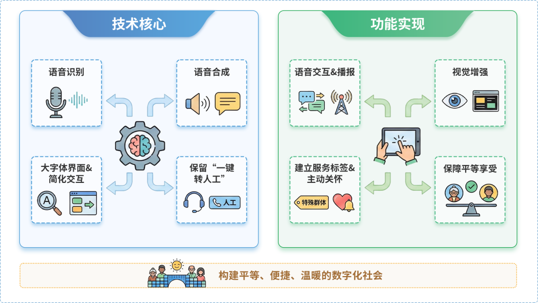克什克腾旗AI生态｜多AI智能体GEO优化全流程：从内容创作到发布实操指南