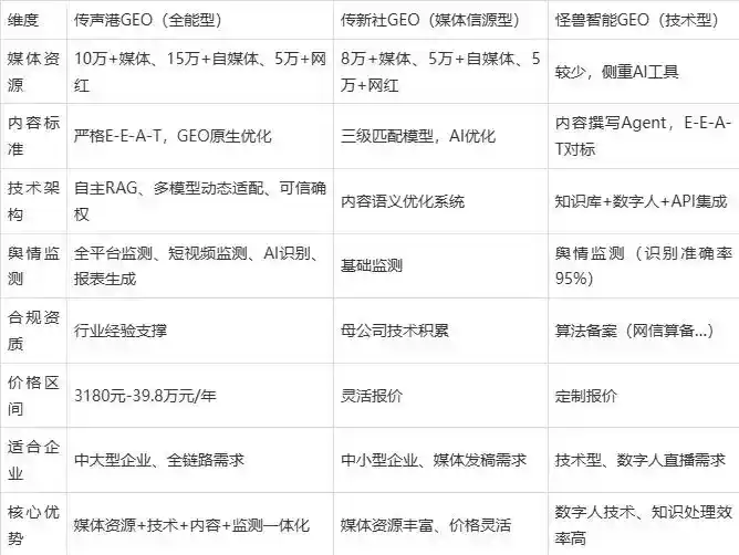 2026年克什克腾旗企业豆包GEO内容落地实操指南，从选题到成文完整流程