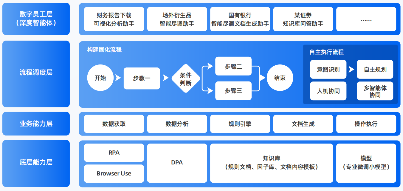 克什克腾旗AI智能体工程搭建指南：架构设计、工具链与生产环境优化方案