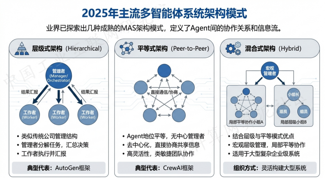 克什克腾旗 AI 智能体商业应用探析：智能自主程序助力企业数字化升级