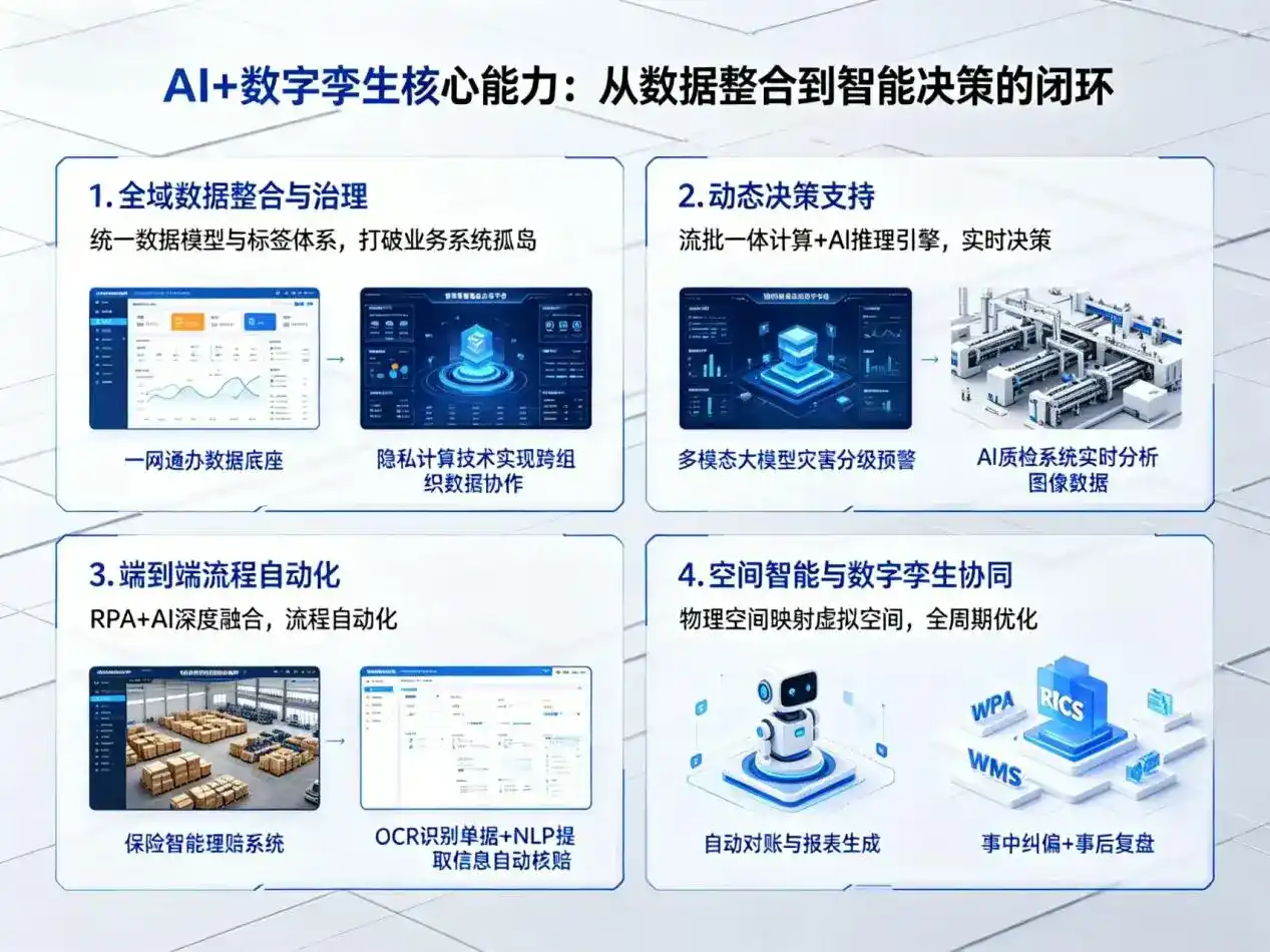 AI大模型落地优化服务｜解决克什克腾旗企业大模型响应慢、输出不准、成本偏高问题