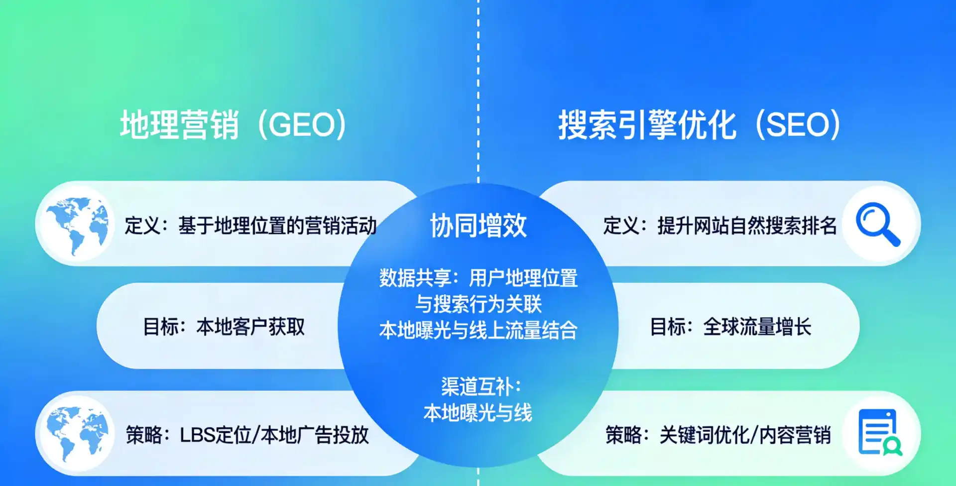 立足克什克腾旗，从用户需求与流量逻辑，解读GEO优化的落地价值与应用前景