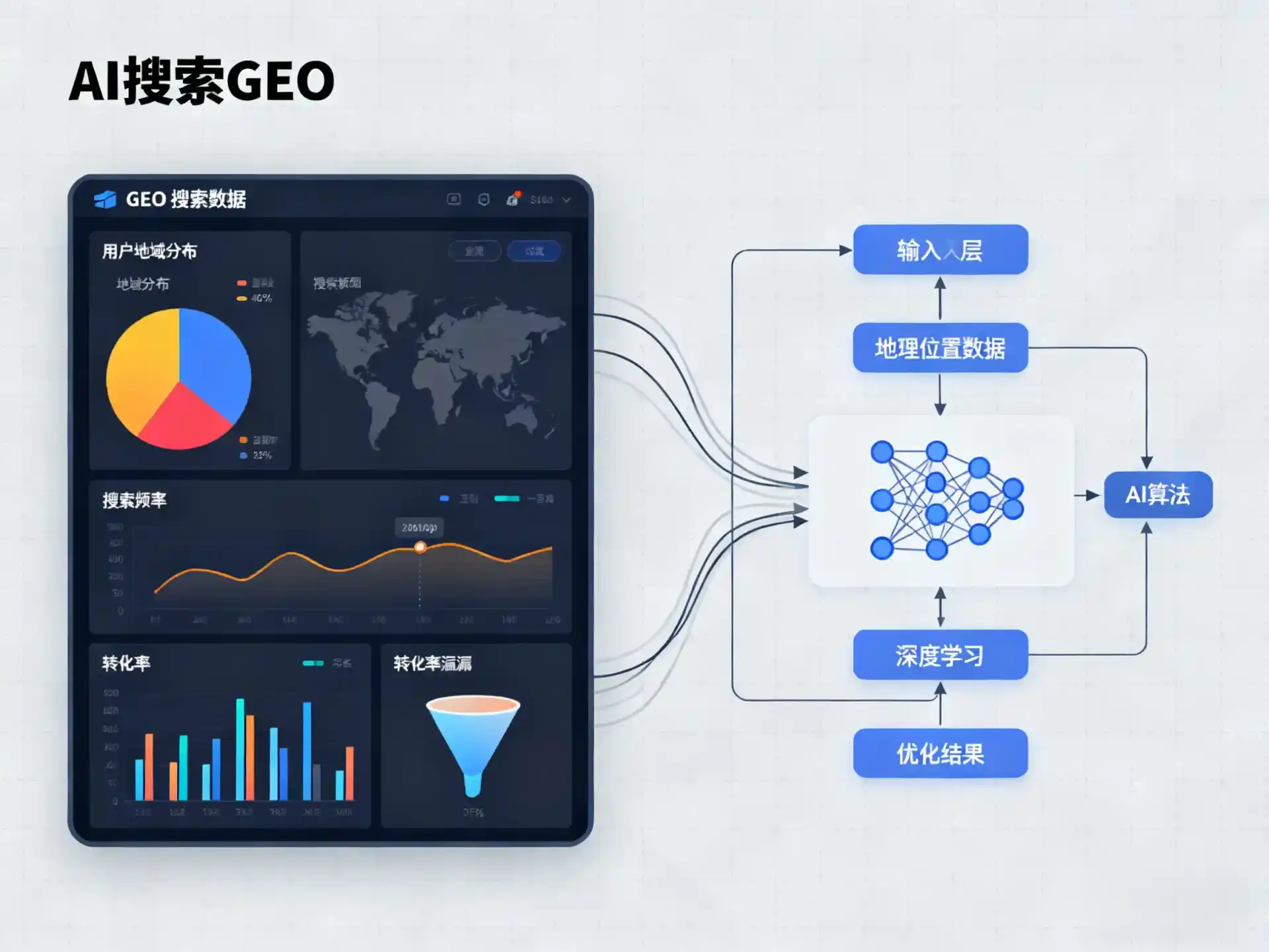 克什克腾旗GEO优化服务商该如何筛选？生成式引擎优化行业实践观察